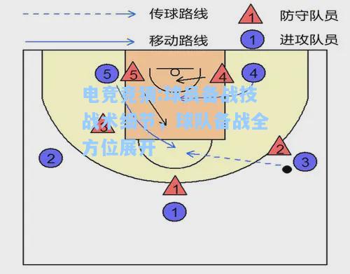 电竞竞猜:球员备战技战术细节，球队备战全方位展开