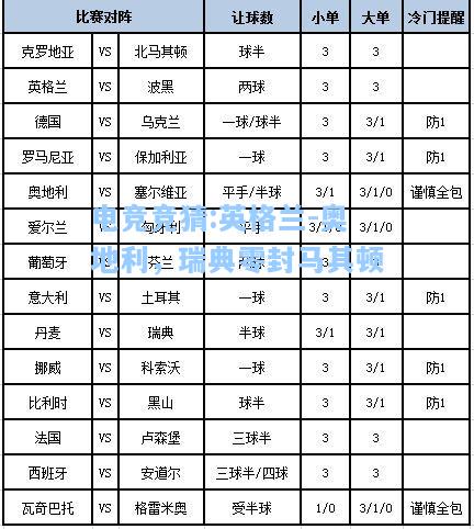 电竞竞猜:英格兰-奥地利，瑞典零封马其顿