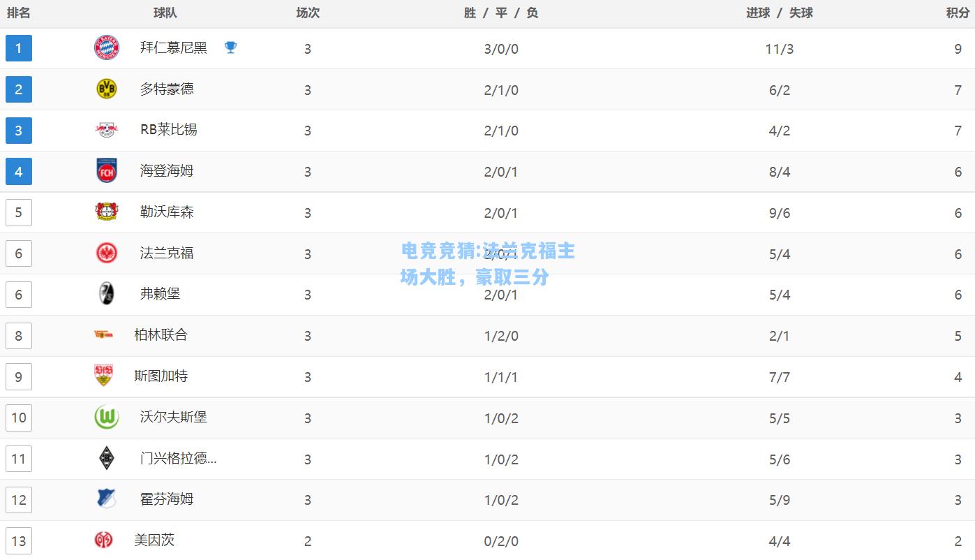 电竞竞猜:法兰克福主场大胜，豪取三分