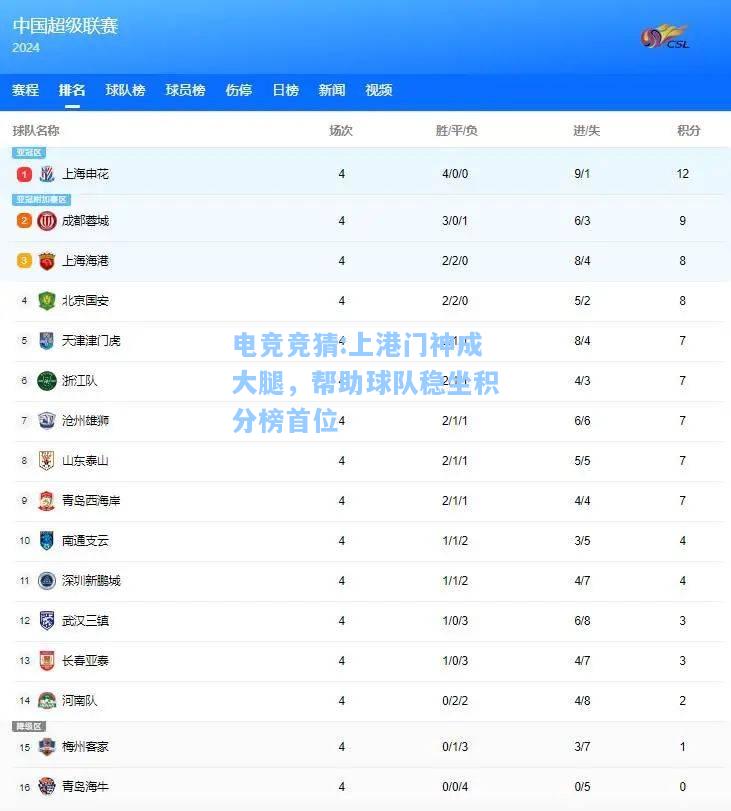 电竞竞猜:上港门神成大腿，帮助球队稳坐积分榜首位