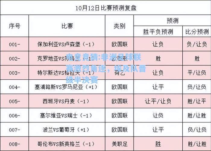 电竞竞猜:非洲足球联赛激烈角逐，埃及队晋级半决赛