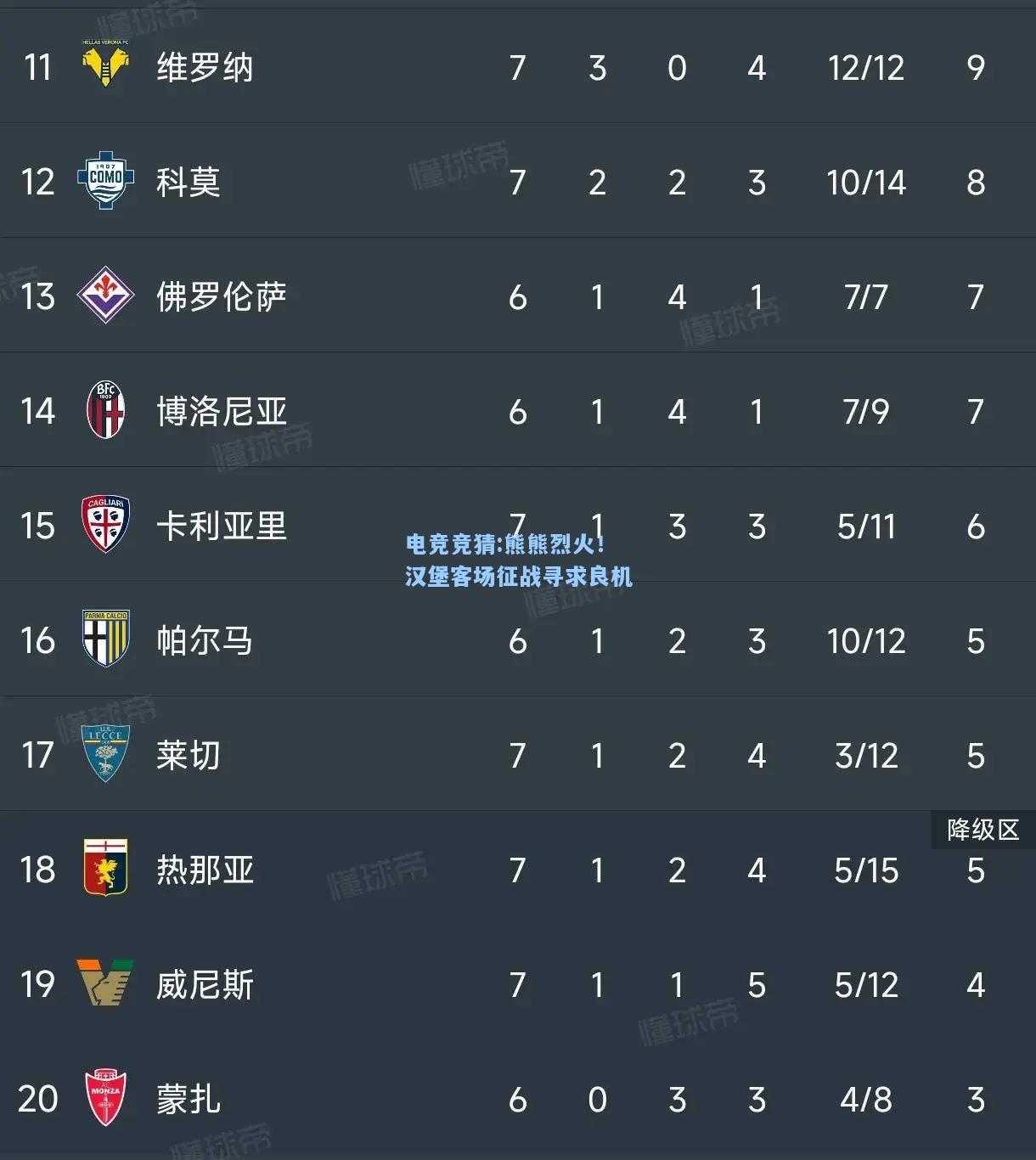 电竞竞猜:熊熊烈火！汉堡客场征战寻求良机