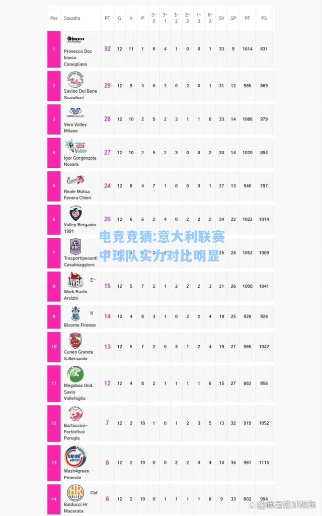 电竞竞猜:意大利联赛中球队实力对比明显
