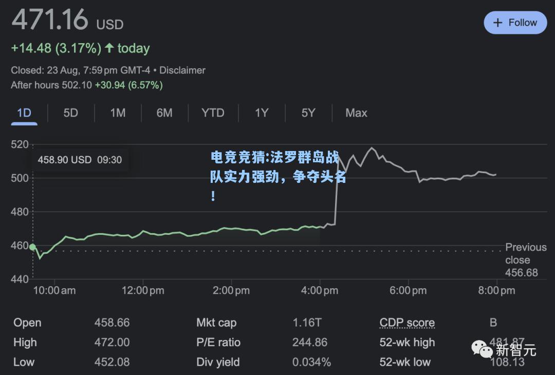 电竞竞猜:法罗群岛战队实力强劲，争夺头名！