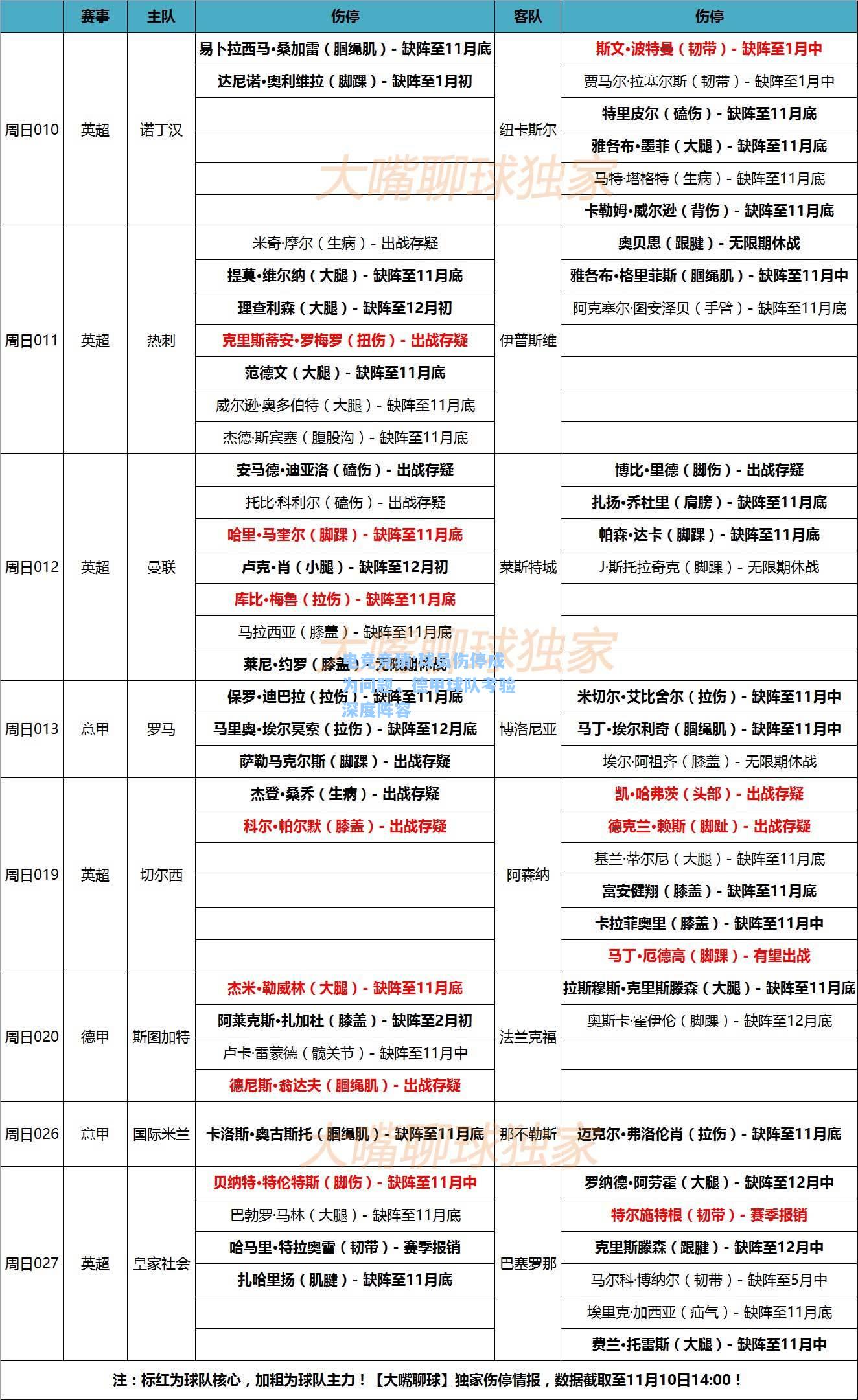 电竞竞猜:球员伤停成为问题，德甲球队考验深度阵容