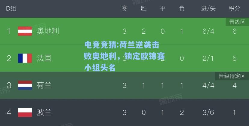 电竞竞猜:荷兰逆袭击败奥地利，锁定欧锦赛小组头名