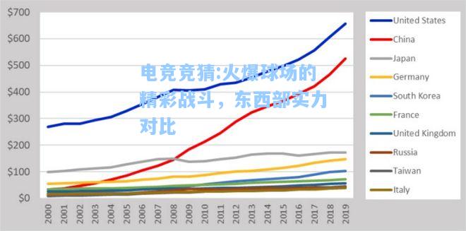 电竞竞猜:火爆球场的精彩战斗，东西部实力对比